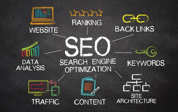 kftech digimark seo services