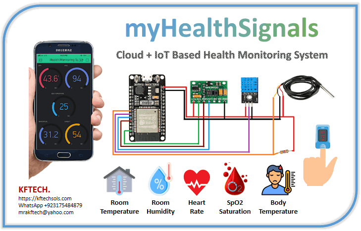 kftech IoT cloud based Healthcare Monitoring Kit